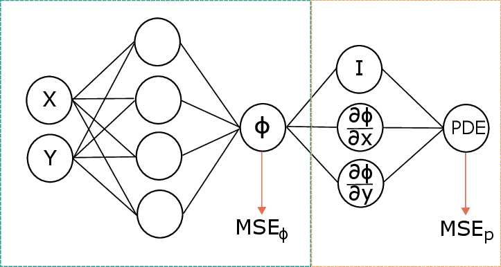 PINN-schematic.png