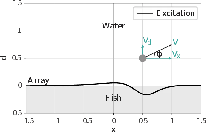 example-environment.png