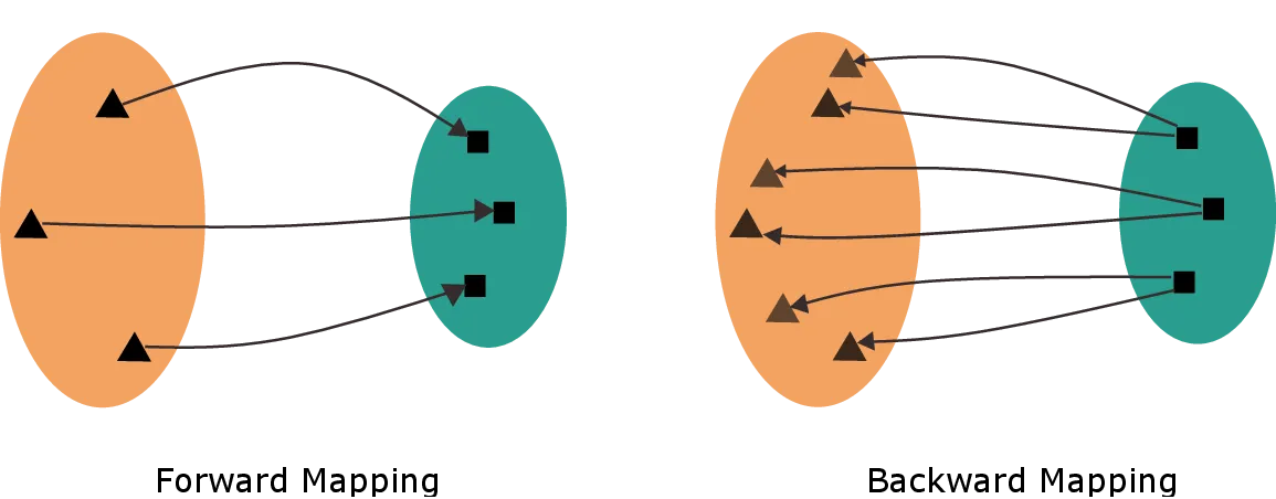 ill-posed-forward-v-backward.png
